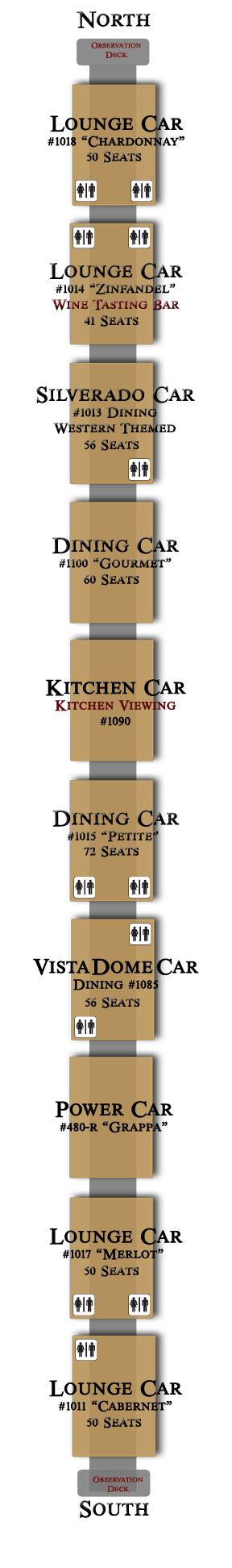 Napa Valley Wine Train Diagram